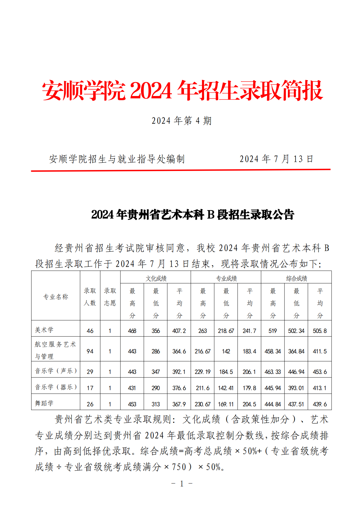 安顺学院 2024 年贵州省专升本招生录取分数线